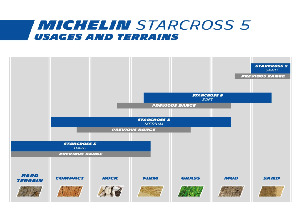 Michelin_StarCross-5-ranges