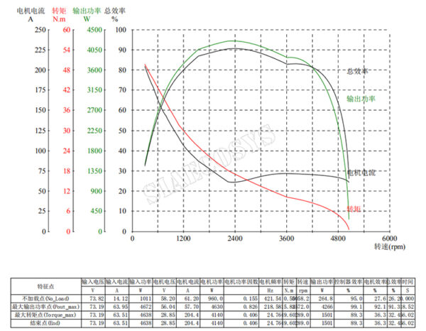 QS120 2kW Spline shaft