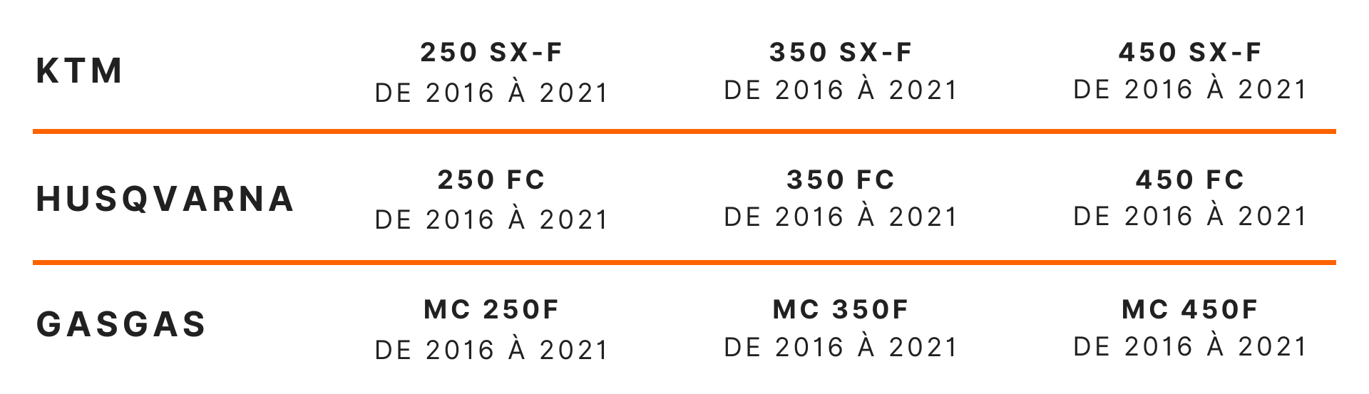 Modèle compatible - Kit électrification A 500